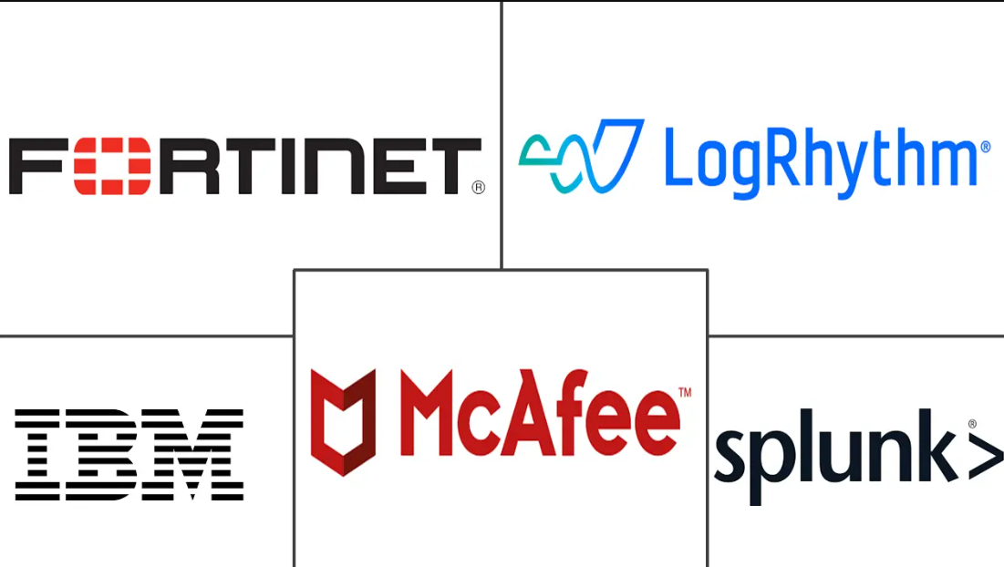 Security Information and Event Management Market Major Players
